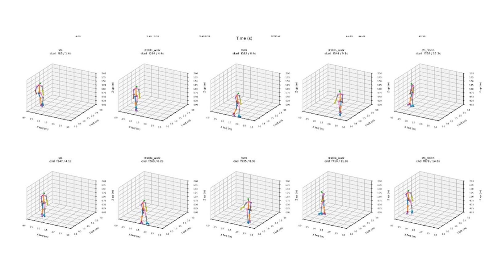 ElderMotion digital human motion sequence visualization